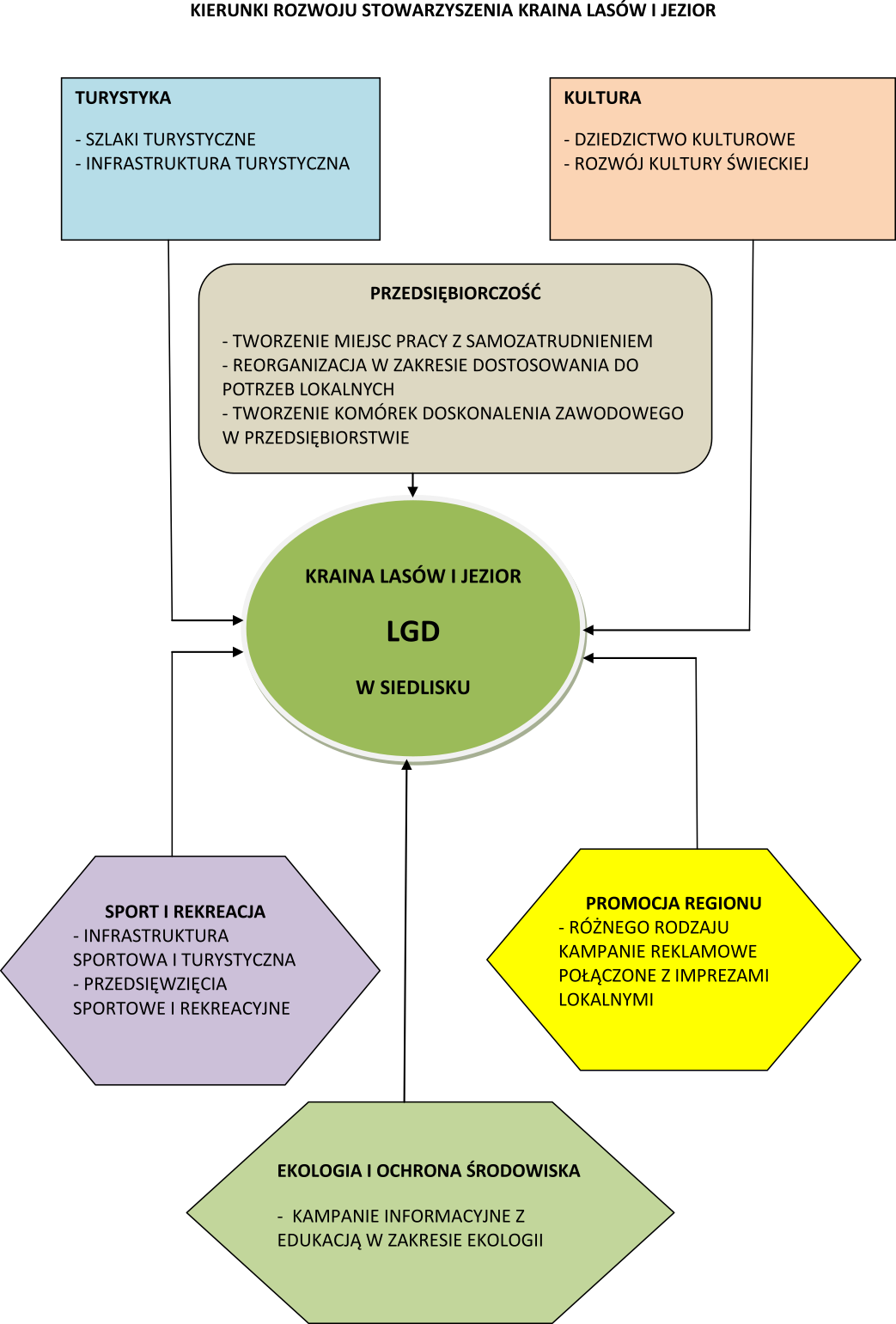 drzewo priorytetow w strategii